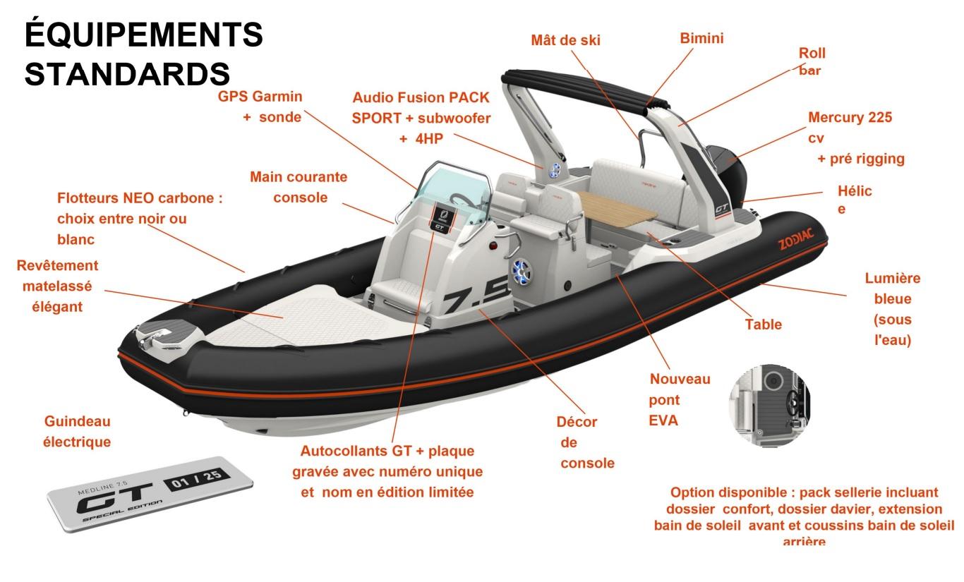 zodiac Medline 7.5