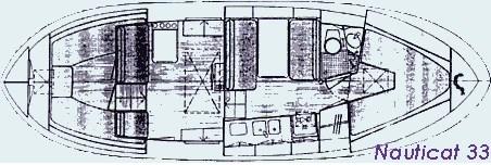 siltala Nauticat 33